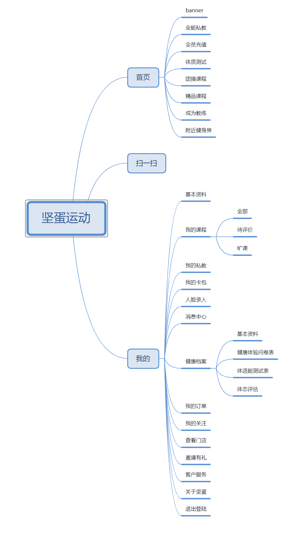 产品经理，产品经理网站